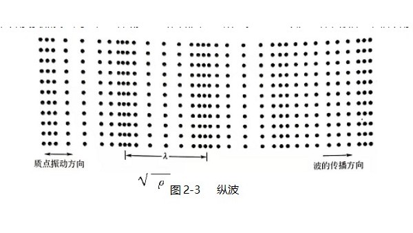 声峰超声波厂家分享超声波的波形有哪些？（上）