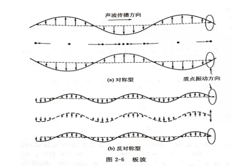 板波