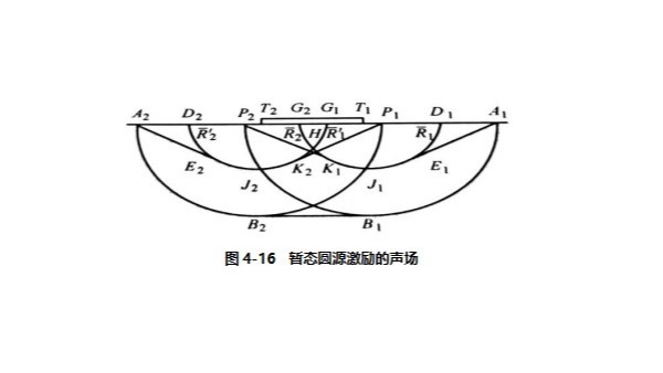 超声波探头的空间响应特性