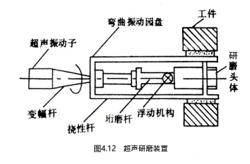 超声研磨装置