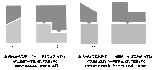  辅助超声波焊接构造的设计理念（下）