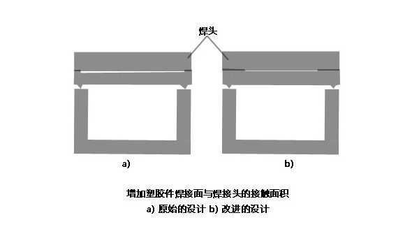 辅助超声波焊接构造的设计理念（下）