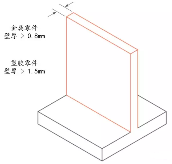 一起聊聊声峰超声波焊接机与CNC加工