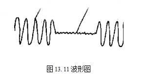 13.11波形图