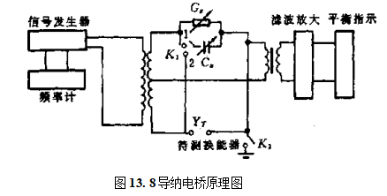 13.8导纳电桥原理图