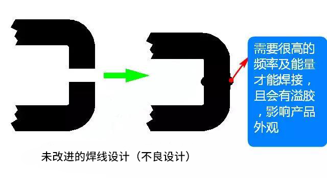 与声峰超声波一起了解超声波焊线的设计知识（一）