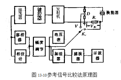 13.10参考信号比较法原理图