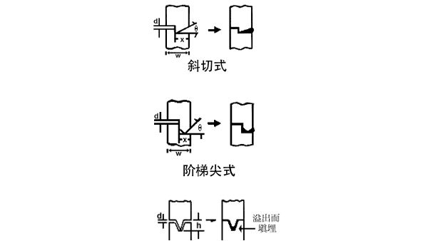 定位与超声波导熔线是超声波焊接成败的关键