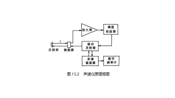 声峰超声波浅析脉冲循环法声速仪的原理