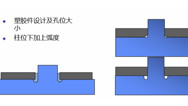 关于超声波铆接的设计要点及类型