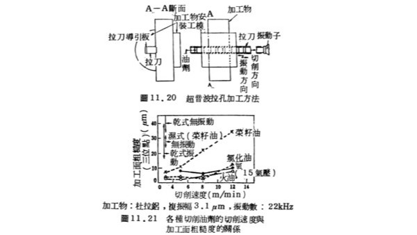 浅析超音波拉孔的方法（一）