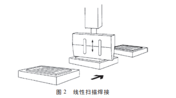 声峰超声波厂家浅析超声波扫描焊接的分类