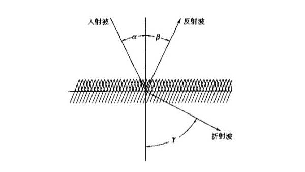 超声波加工中常用的名词解析（二）