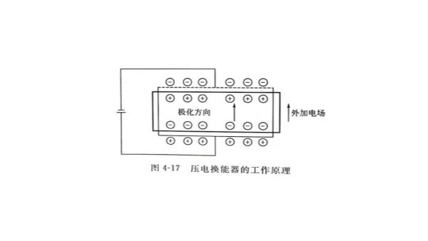 声峰超声波浅析压电换能器的工作原理