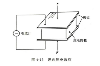 纵向压电效应