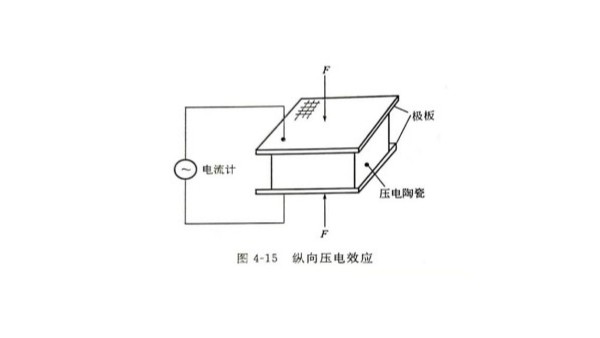 什么是压电晶体，其压电效应如何产生？