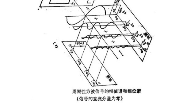 超声检测信号分析中幅度谱的应用（上）