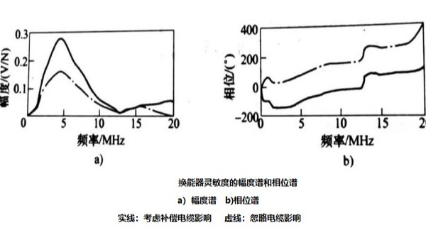 超声检测信号分析中幅度谱的应用（下）