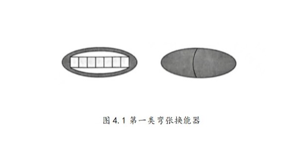 弯张换能器结构的发展-7大弯张换能器类型（一）