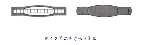 图4.2 第二类弯张换能器