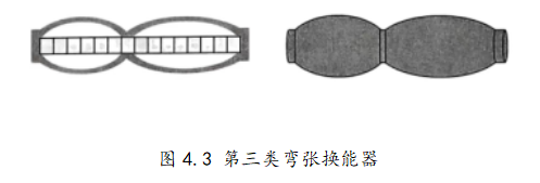 图4.3 第三类弯张换能器