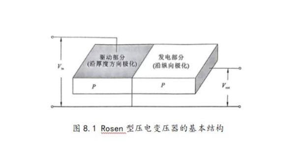 Rosen型压电变压器的工作原理