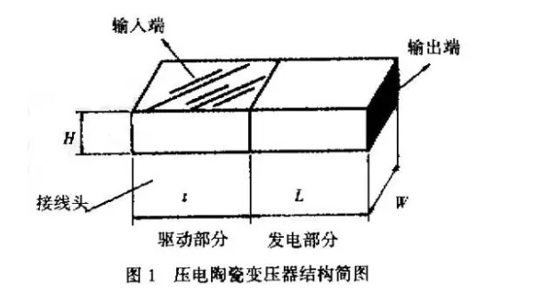 Rosen型压电变压器的应用