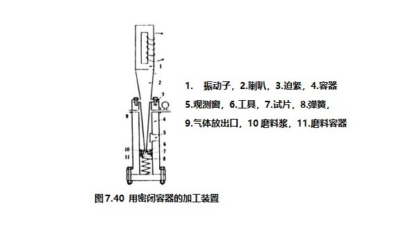 超声波加工中的cavitation效果（二）