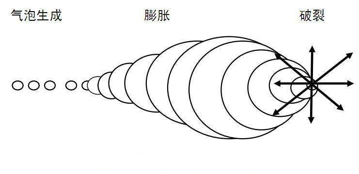 空化3