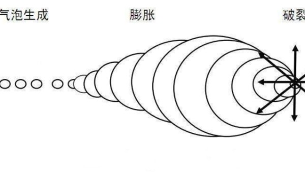 “超声波”在传递过程中的的4大效应（二）