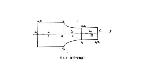 声峰超声波浅析什么是复合变幅杆？