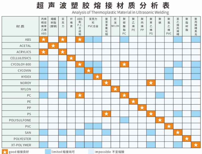 超声波塑胶熔接材料分析图