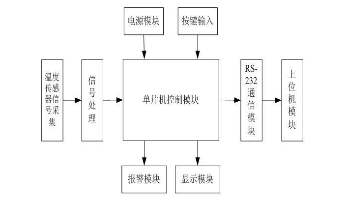 超声波发生器应用数字化控制技术的形式（一）