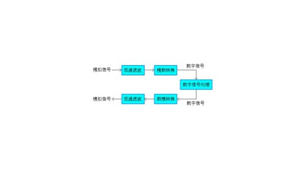 超声波发生器应用数字化控制技术的形式（二）