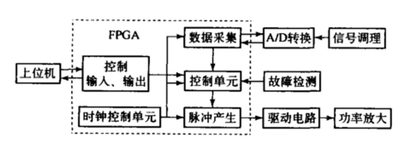 FPGA