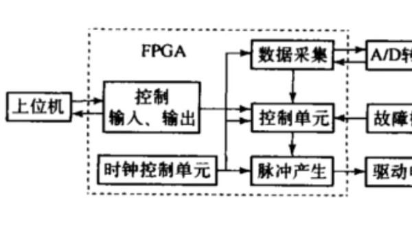 超声波发生器应用数字化控制技术的形式（三）