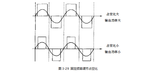 固定频率调节占空比