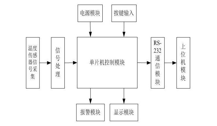 单片机