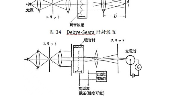 声峰超声波浅析关于超声波的光衍射（二）