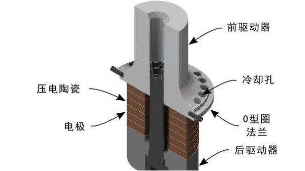 超声波换能器与电箱和模具的匹配如何调整？