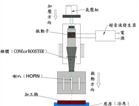 焊接示意图