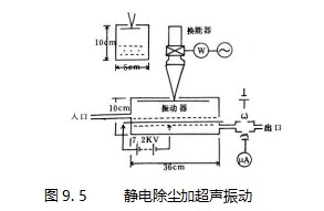 静电除尘家超声振动