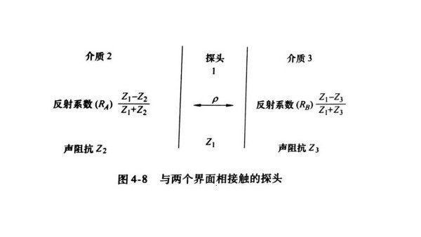 超声波检测中不同探头的分类（二）