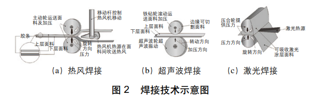 焊接技术示意图