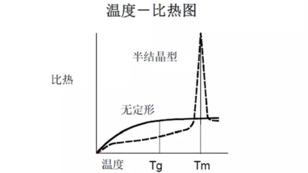 塑料材质对超声波焊接结果的影响