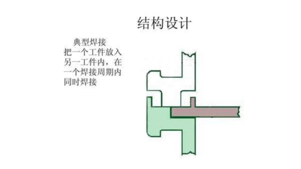 焊接接头的设计对超声波焊接结果的影响