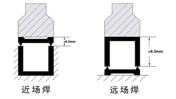 声峰超声波浅析关于PPS材质的超声波焊接工艺（上）