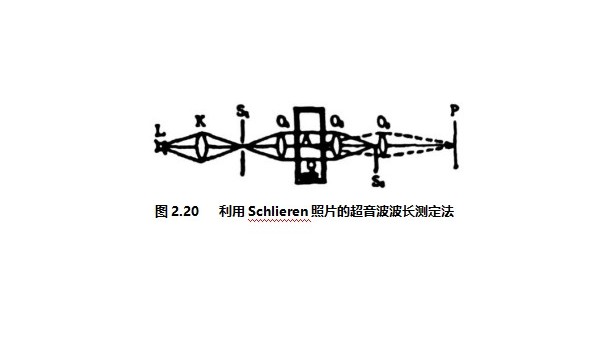 5种测定超声波的速度的方法（二）