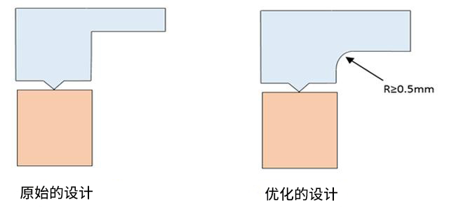 原始 优化设计