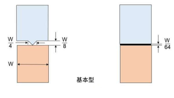 如何从产品设计入手预防超声波焊接后产品断裂缺陷（上）